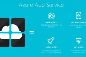 Azure App Service The 5 Best Way to Build and Manage Applications