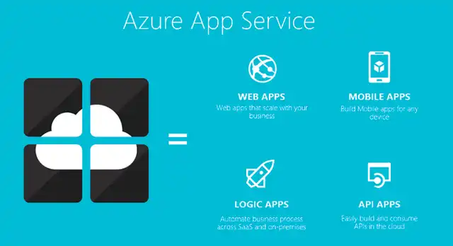 Azure App Service The 5 Best Way to Build and Manage Applications