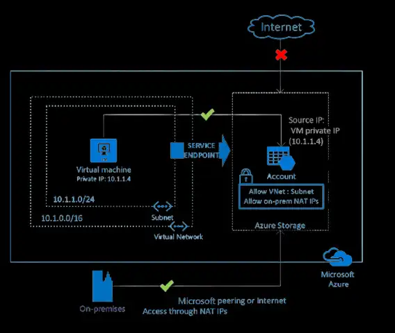 What are the benefits of using an Azure Service Endpoint